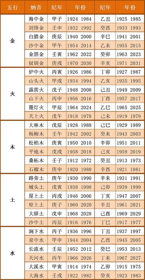 日五行|出生年月日五行查询表 五行属性查询表